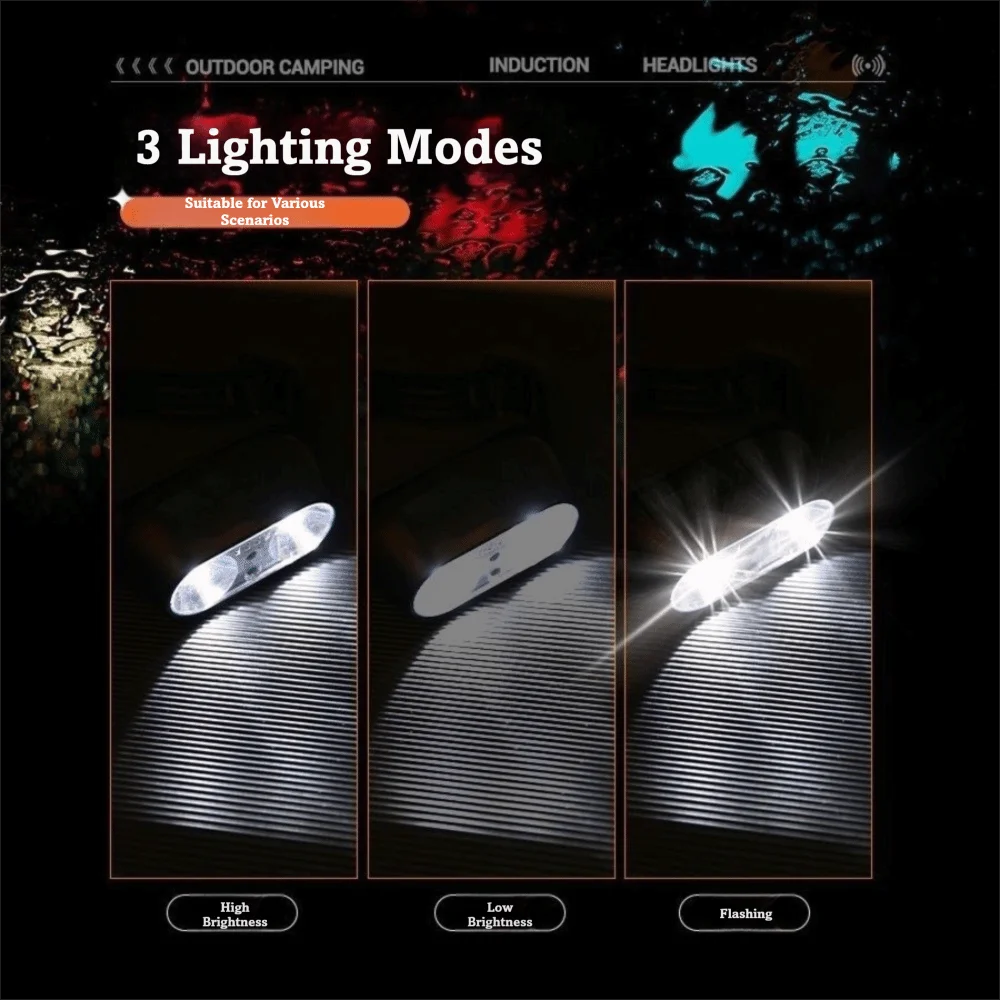 

Portable LED Headlamp Strong Light 3 Lighting Modes Sensor Headlamp Adjustable Headband USB Rechargeable Emergency Lantern