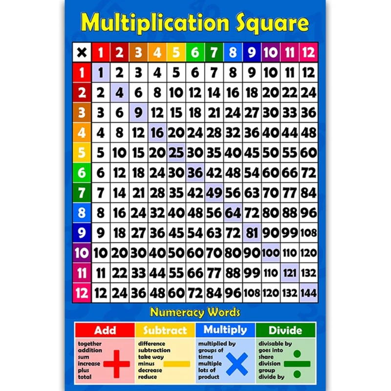 E9LB Math Posters for Kids Elementary & Middle School Teach Multiplication Division Addition Subtraction Fractions Numbers