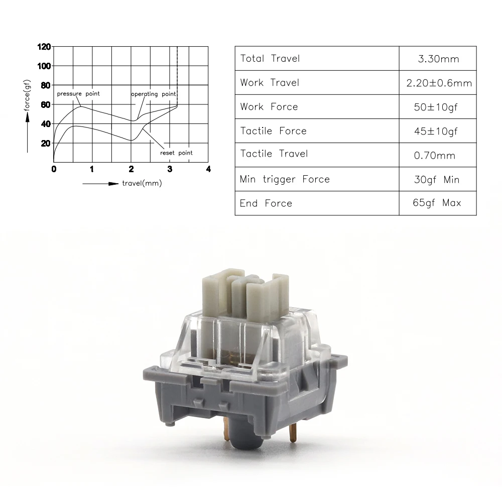 New Outemu Switches Mechanical Keyboard Switch 3Pin Linear Clicky Tactile Switches RGB Tom Jerry Switch and 