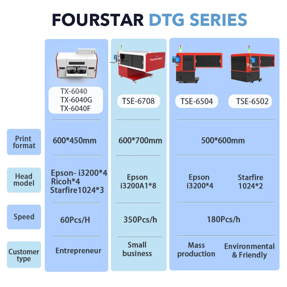 Vendita diretta in fabbrica Macchina stampante Dtg Testine di stampa da 60 cm Stampante per indumenti Dtg per magliette commerciali ad alta velocità di grande formato