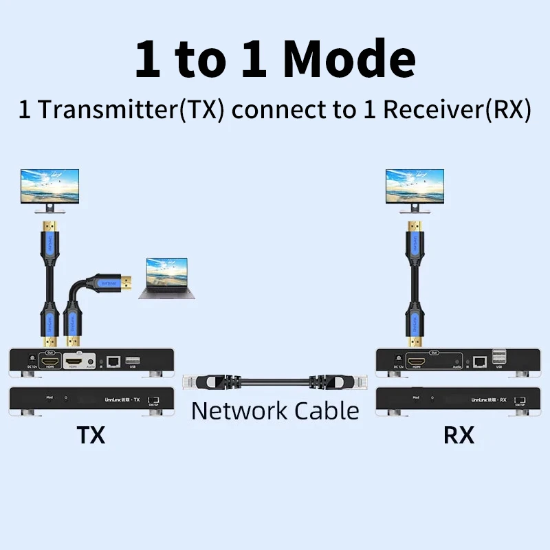 Unnlink 200M HDMI KVM Extender Over IP Rj45 Cat6 USB Ethernet Extender 656FT 1080P 60Hz for NVR Camera Monitoring Network Switch