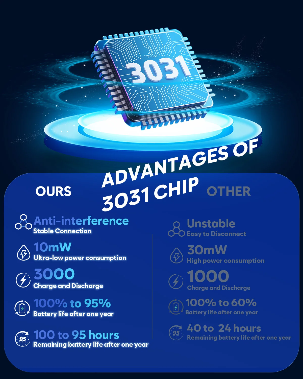 NUBWO G06 Dual Wireless Headsets Gamer with Microphone for PS5, PS4, PC, Mobile, Switch, 2.4GHz Bluetooth 5.3 Gaming Headphones