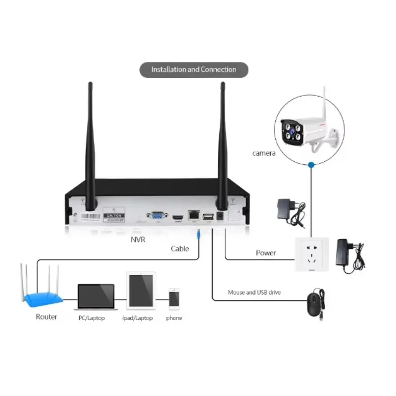 8CH 2.0MP Tuya Smart APP  Wireless NVR Kit Security Surveillance System WIFI IP KIT Plug and Play