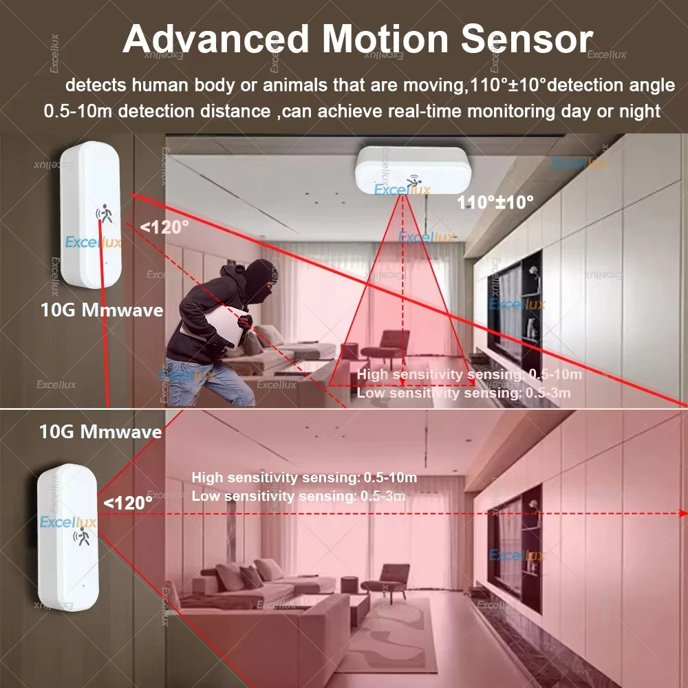 Zigbee Human Motion Detector Sensor With Luminance Temperature Humidity Detection Smart Home Security Alarm Sensor For Tuya Z2M