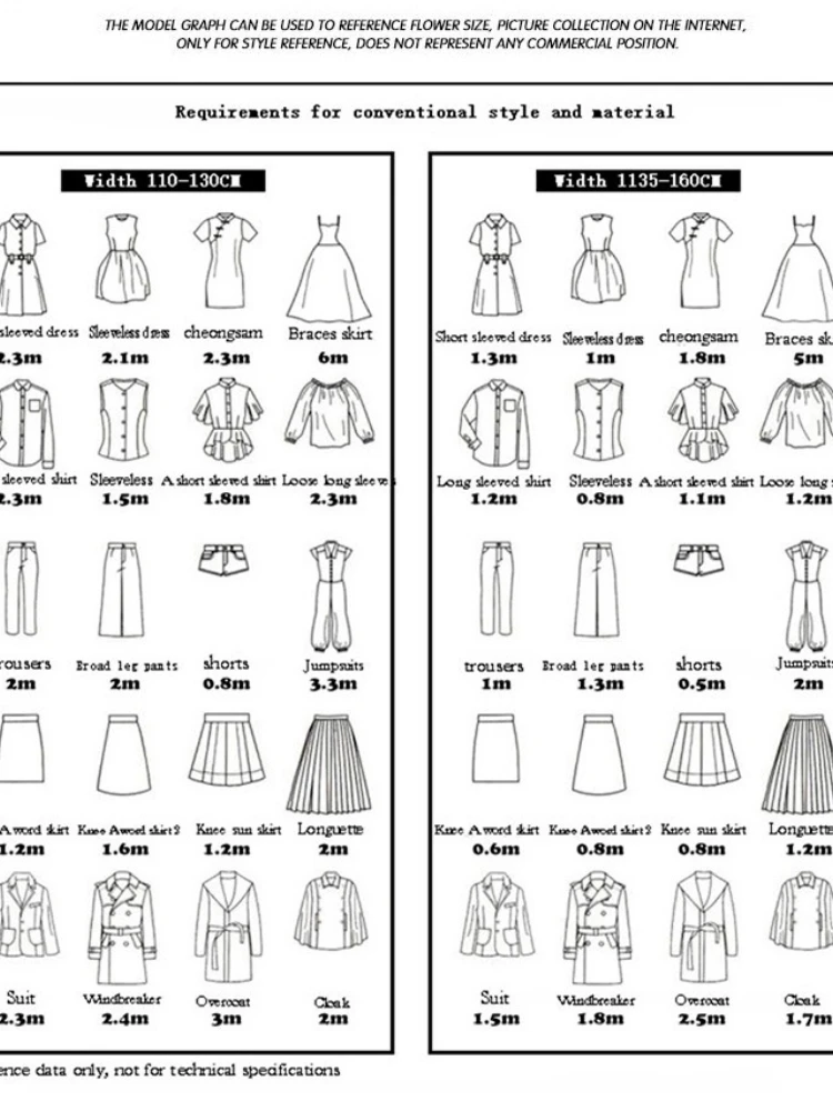 Fabric Cloth Sample Shipping Link