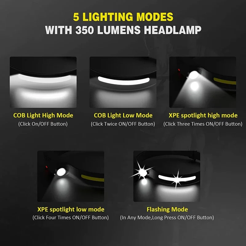 COB LED Headlight Sensor 5 Lighting Modes Eco-friendly Universal USB Charging Outdoor Camping Fishing Headlamps Auto Accessories