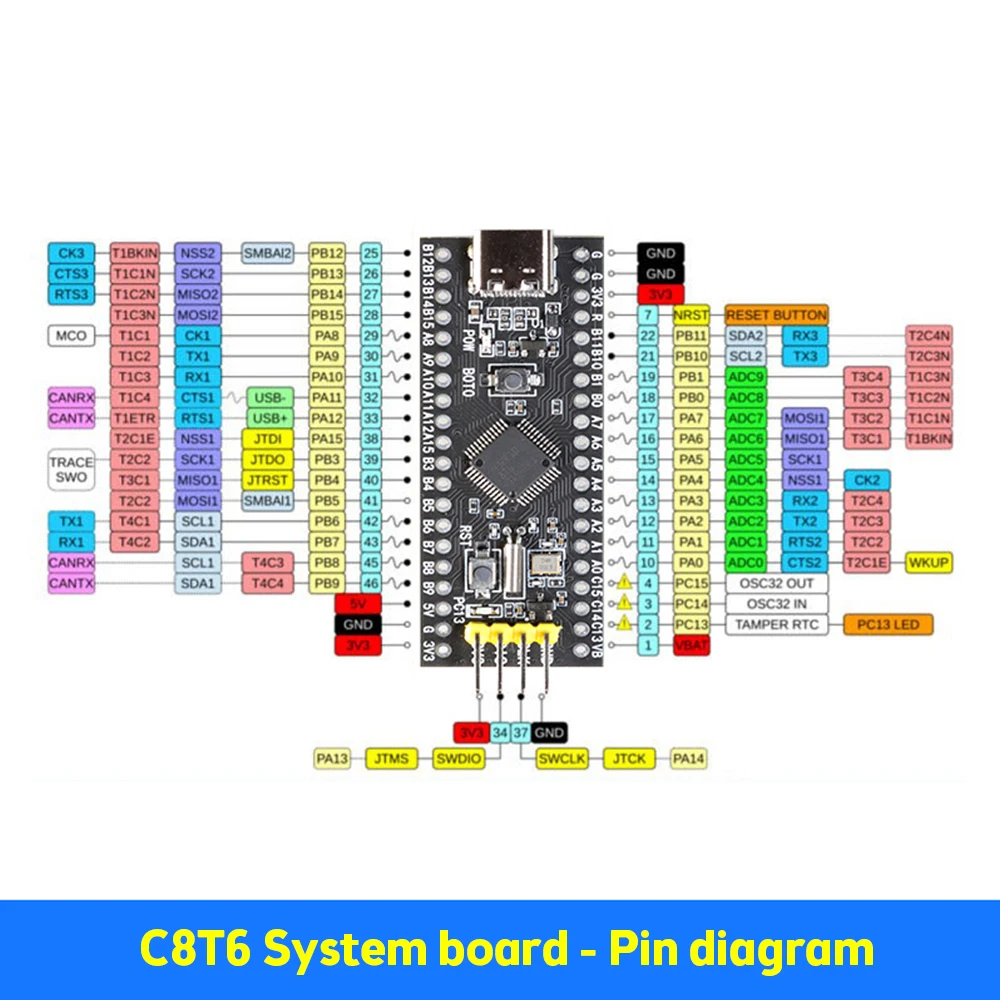 Placa de núcleo Tipo-C STM32F103C8T6 con Pasadores STM32F103C6T6 ARM STM32 Módulo de desarrollo de sistema mínimo para Arduino