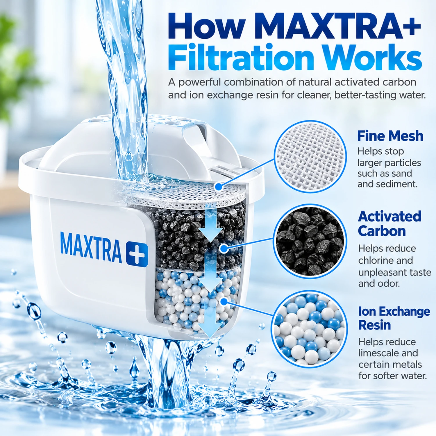 Brita Maxtra Water Filters Cartridge Activated Carbon Reduce Chlorine Limescale for Brita Series Jug Station Purifier Dispenser image 3