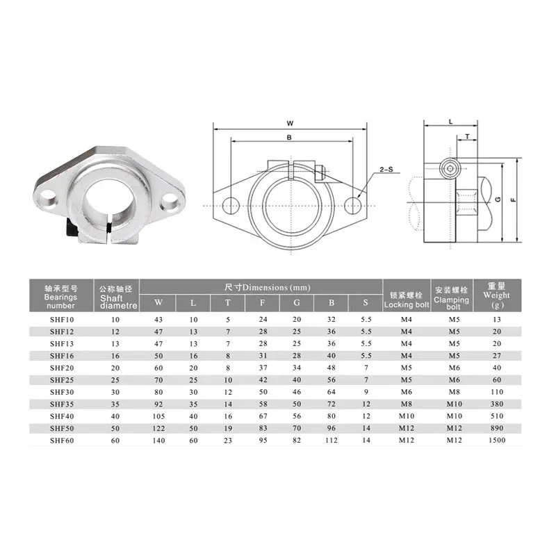 1/2/4PCS SK8 SHF8 Linear Bearing Rail Shaft Support SK10 SHF10 SK12 SK13 SK16 SK20 For Axis XYZ Table CNC Router 3D Printer Part