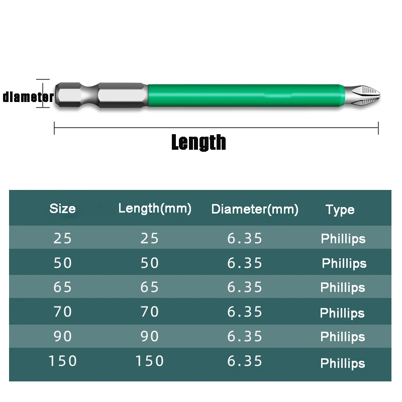 Elektrischer Präzisions-Schraubendreher-Satz, 25, 50, 65, 70, 90, 150 mm, PH2, rutschfest, magnetischer Chargenkopf, Kreuz-Handbohrer mit hoher Härte