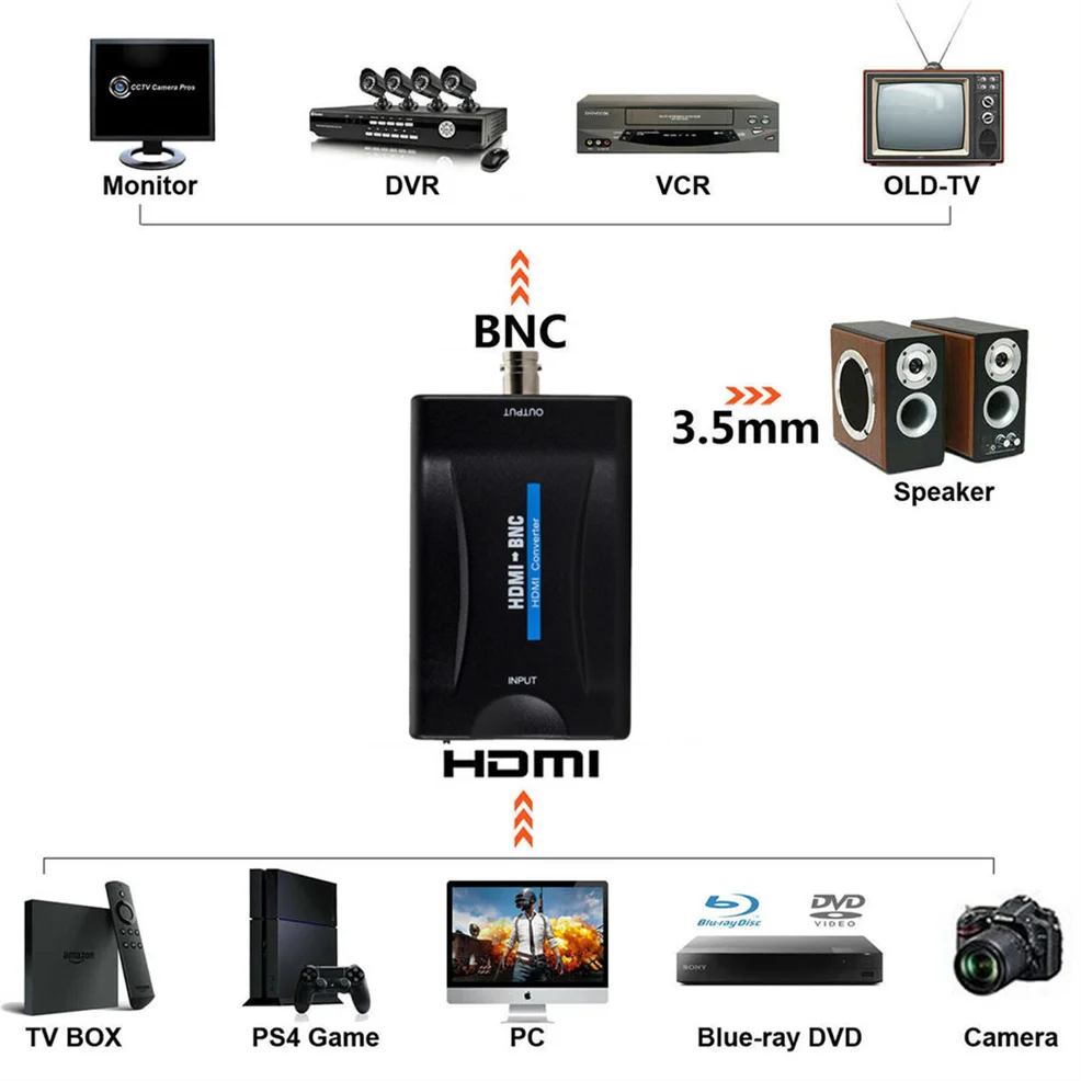 Adaptador HDMI compatible con BNC, convertidor de señal de vídeo compuesto 1080P, convertidor de vídeo Multimedia HD para proyecto de cámara a TV