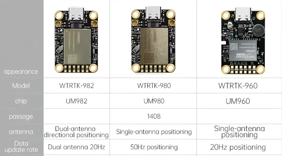 UM982/UM980/UM960 High-Precision GPS-RTK Module BDS/GNSS Full Constellation RTK Positioning Board for GPS Tracker