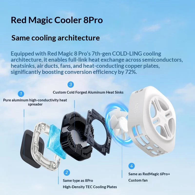 Nubia Ice cream Magnetic Semiconductor Phone Cooler 25W Lightweight White Cooling Fan For Gaming Live Stream Red Magic Cooler