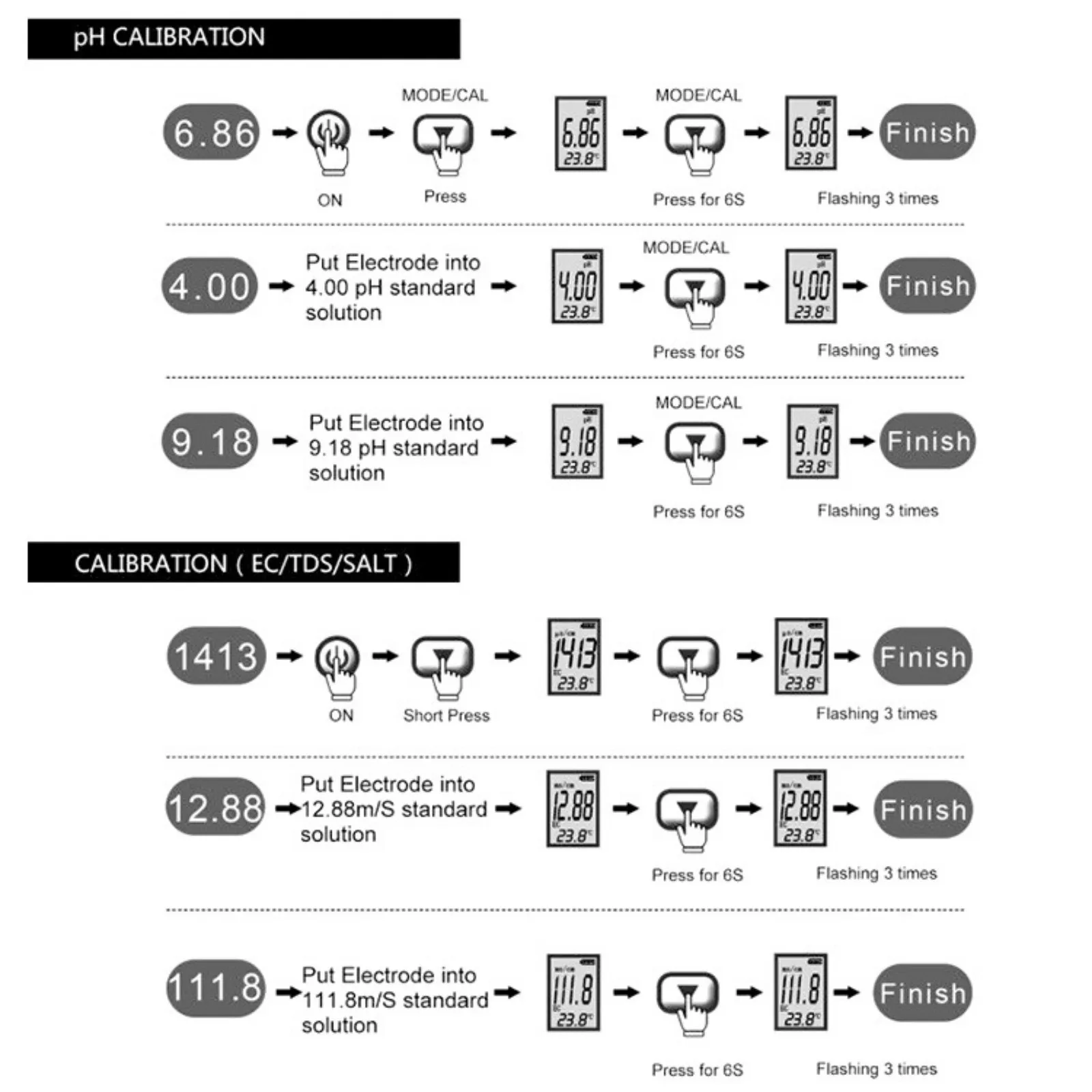 جهاز اختبار درجة الحموضة 5 في 1 درجة الحموضة TDS EC مقياس الملوحة الرقمي مقاوم للماء مع وظيفة المعايرة التلقائية جودة المياه