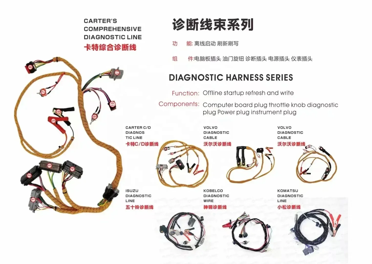 Test Throttle Inspection Line Excavator Partsfor  Inspection Harness Engine C6.4/C6.6/C6.1/C7/C7.1/C9/C-9/C13/C15/C18/C9.3