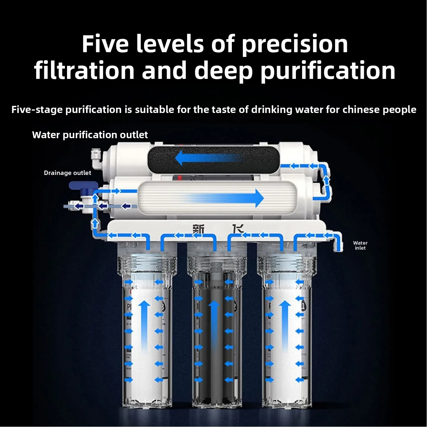 Xinfei Water Purifier 5 Stage Ultra Filtration System for Kitchen Tap Direct Drinking Water Filter LYH