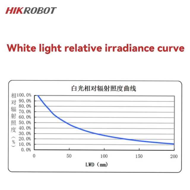 HIKROBOT MV-LLDS-H-900-40-W Рабочее расстояние 30 ~ 500 мм Светящийся размер 816 * 31,6 мм Полоса Источник света Подходит для машинного зрения