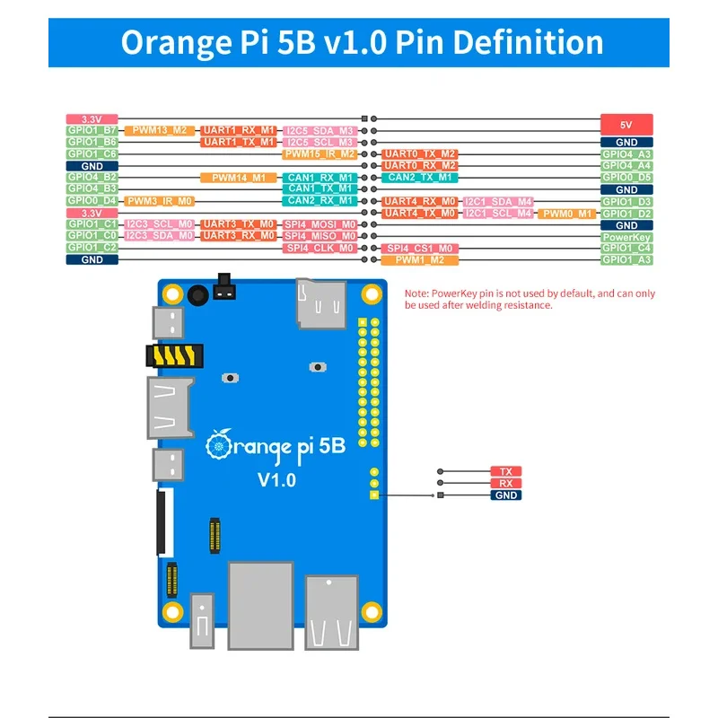 Orange Pi 5B  32G EMMC 64-bit Rockchip RK3588S SBC Single Board Computer WIFI Bluetooth BLE Mini PC 5 B Development Board