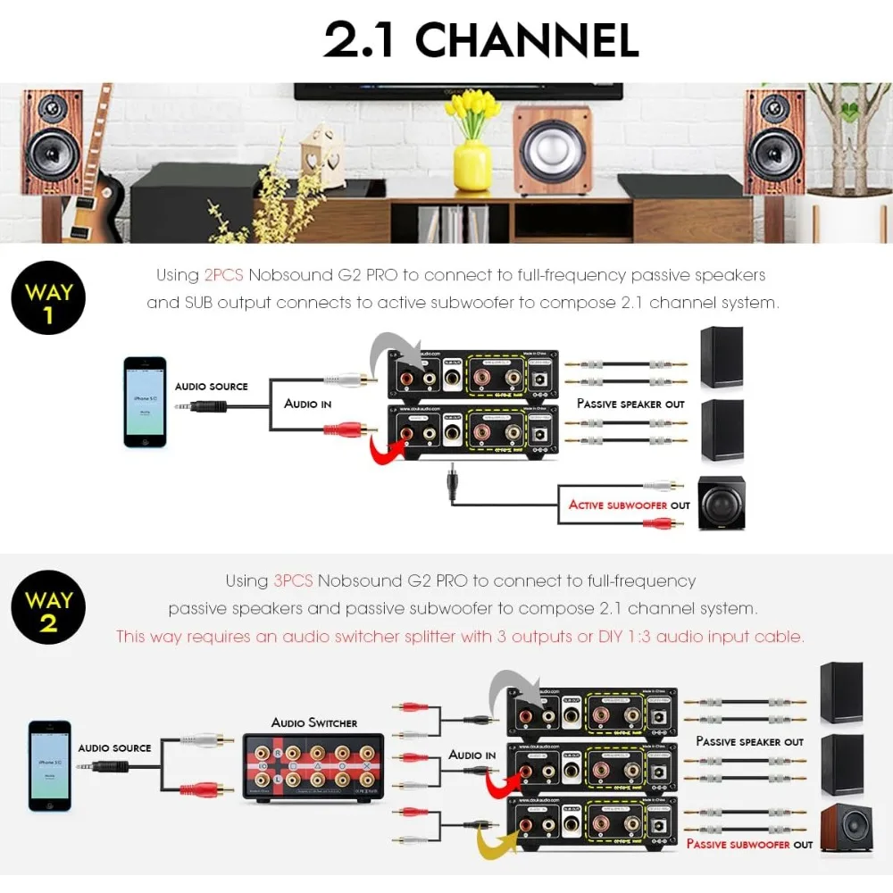 Nobsound G2 PRO TPA3255 Hi-Fi 300W Subwoofer Power Amplifier Mono Channel Class D SUB Audio Amp