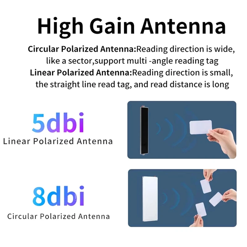 Super Sale UHF RFID 452x163mm 8dBi RFID UHF Antenna SMA Female Connector for Personnel Management and Smart Shelves RFID UHF Fla