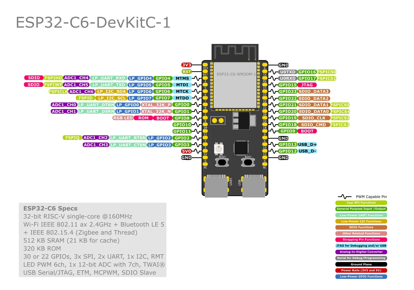 ESP32-C6-DevKitC-1 Development Board ESP32-C6 Series WiFi6/Zigbee3.0/Thread