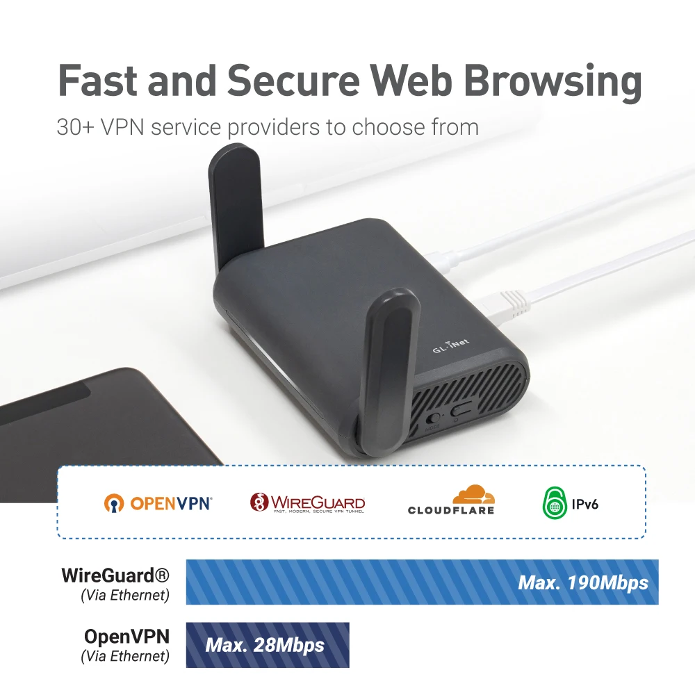 جهاز توجيه السفر GL.iNet Slate Plus (GL-A1300) - تشفير VPN، واي فاي ثنائي النطاق، إعداد سهل لبوابة الفندق/الأسير