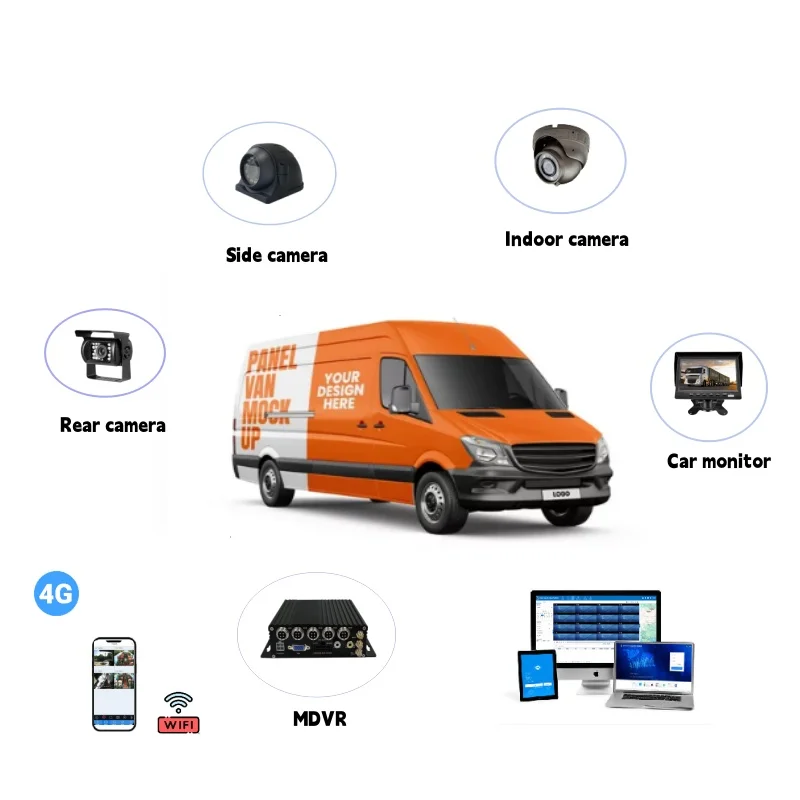 High HD 1080P Vehicle DVR Recorder Sell Well Cmsv6 4ch 4G GPS Wifi MDVR Camera Mobile AHD 1080P 720P Sd Card Kit
