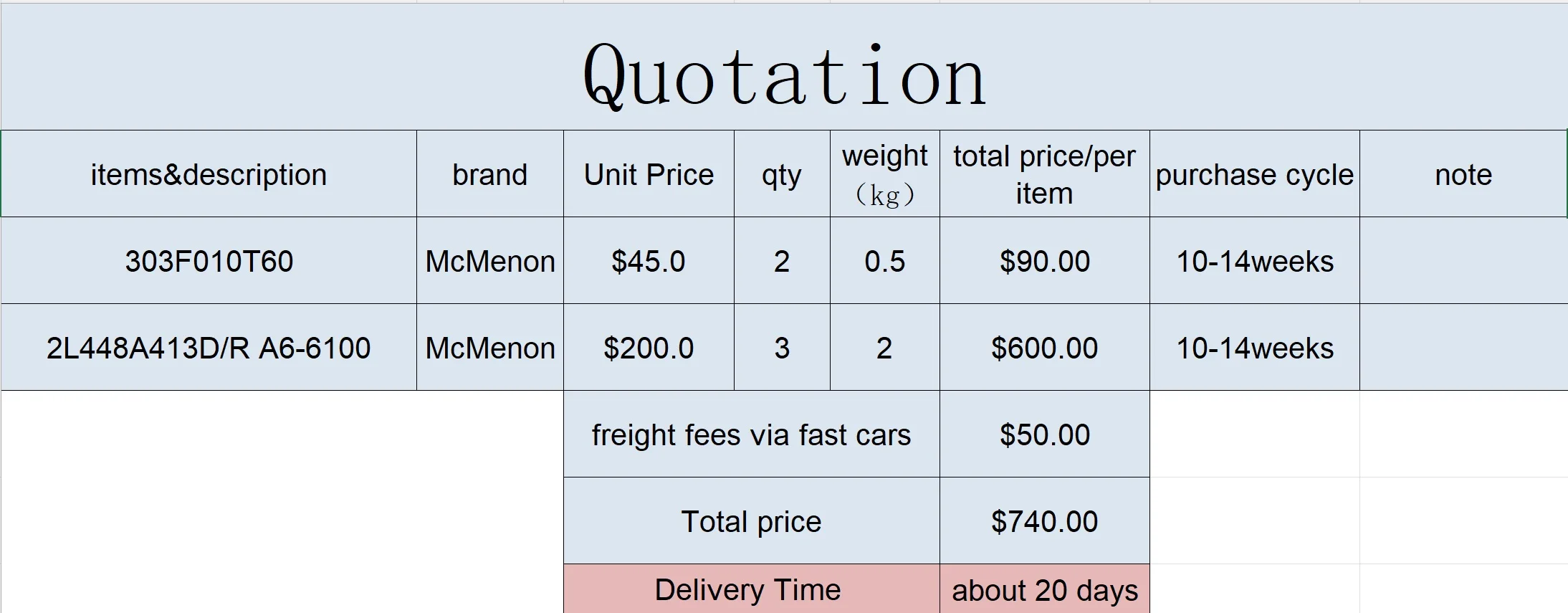 

you can get all the items in the products photo(with the freight fees)