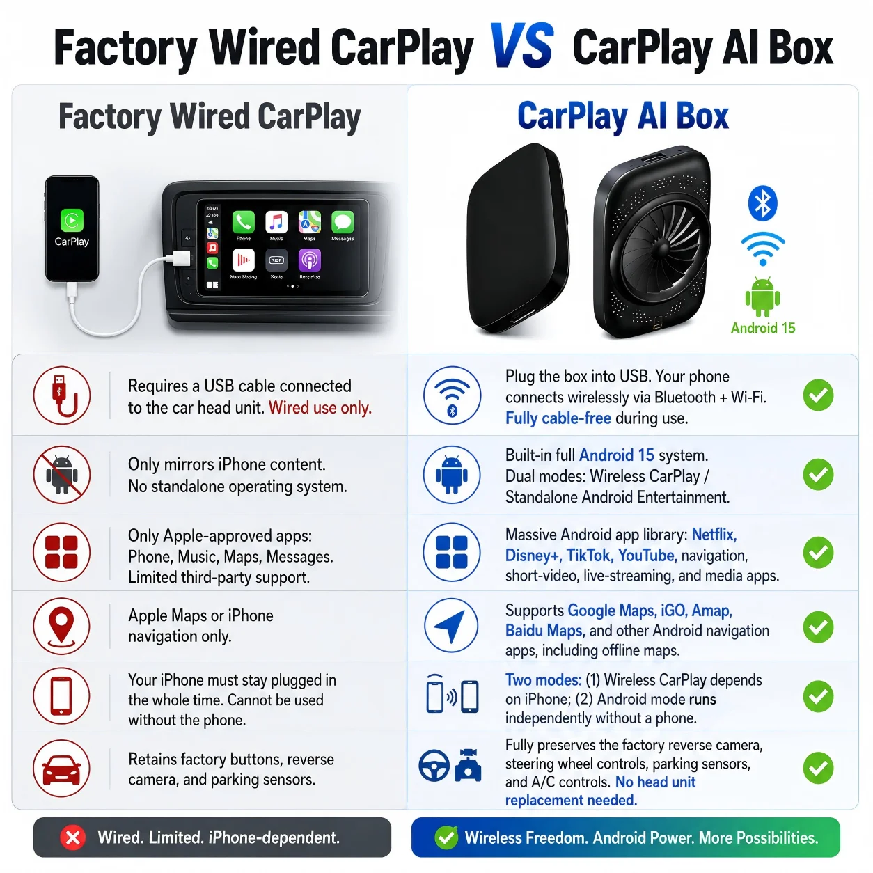 Android 15 CarPlay TV Box Wireless CarPlay Android Auto Adapter Car Multimedia Smart AI Box Support Netflix YouTube Play Store - view 6