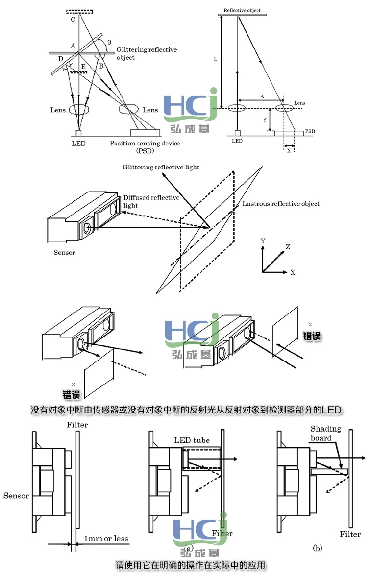 Ranging sensor GP2Y0A710K0F 100-550cm distance sensor