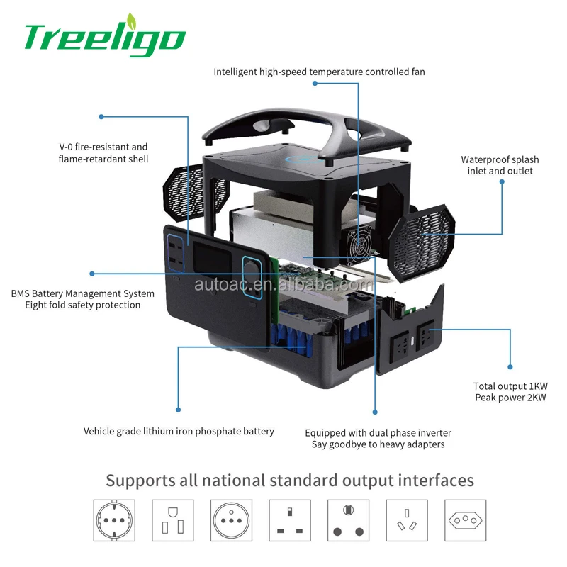 Power Supply Lithium Camping 220V Portable Charger Power Station With AC DC USB Power Station