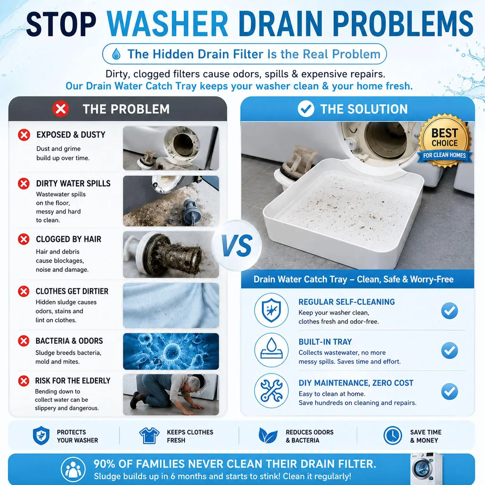 Washing Machine Drain Pan Front Load Leak Proof Tray Reusable Lint Filter Funnel Hidded Drain ABS Odor Proof Floor Protector view 3
