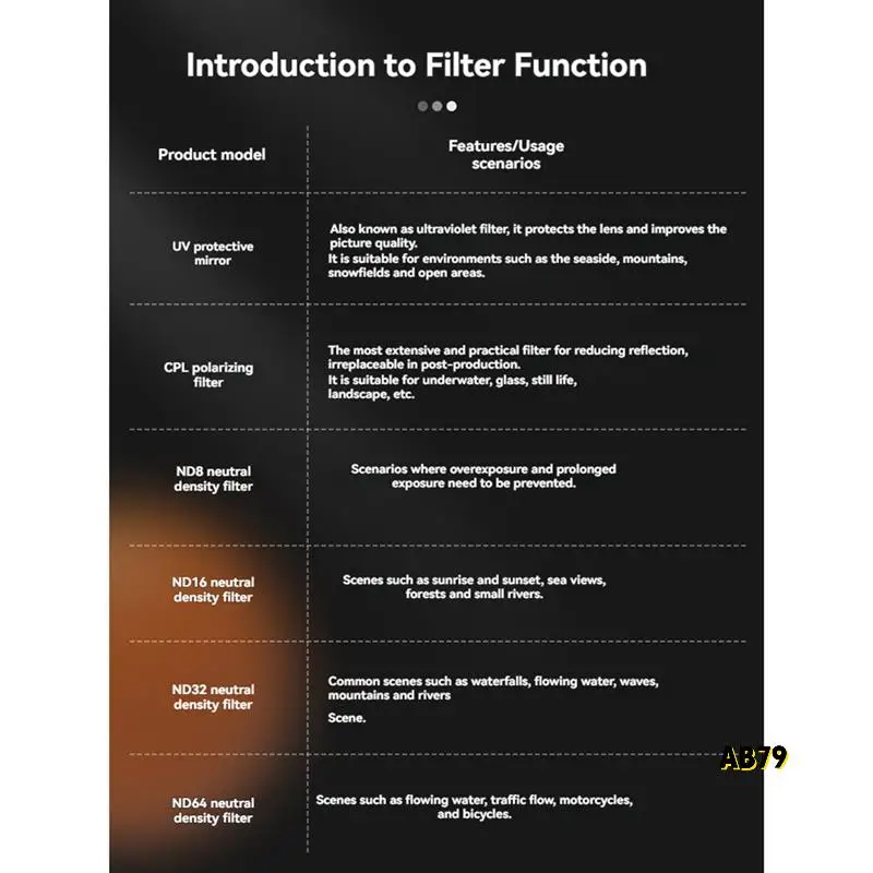 Kit Filter untuk DJI O4 Air Unit Pro ND 8/16/32/64 Perlindungan Filter Tahan Minyak dan Anti Gores untuk Lensa Drone