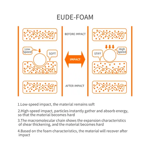6 best sales snowboardskydd - №3