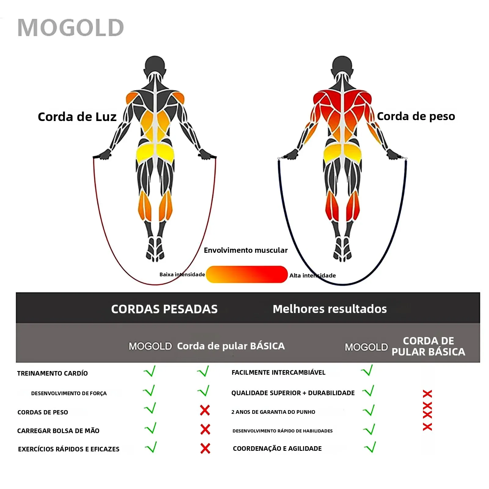 corda-per-saltare-sportiva-con-pesi-per-boxe-bodybuilding-crossfit-fitness-e-palestra
