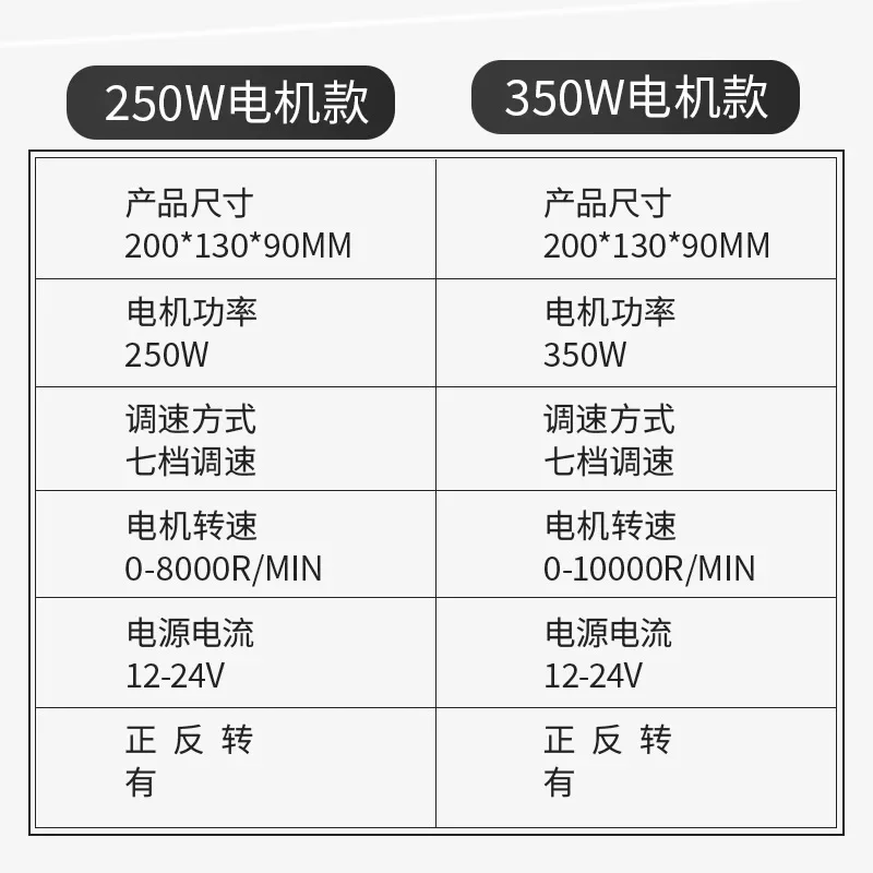 Household miniature belt sander, fully automatic electric DIY polishing machine
