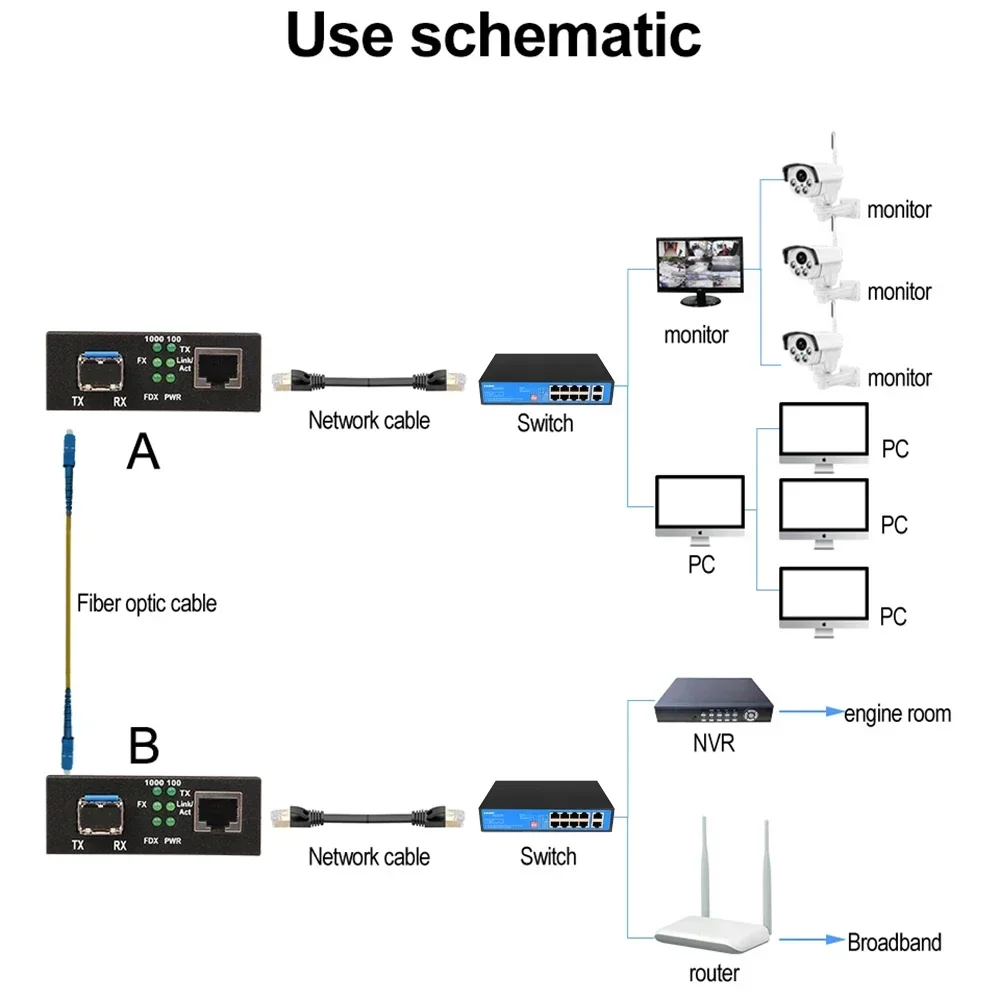 2026 1 قطعة جيجابت SFP محول الوسائط SFP إلى RJ45 جهاز الإرسال والاستقبال 10/100/1000 متر الألياف البصرية التبديل مع 20 كجم SC SFP وحدة #5