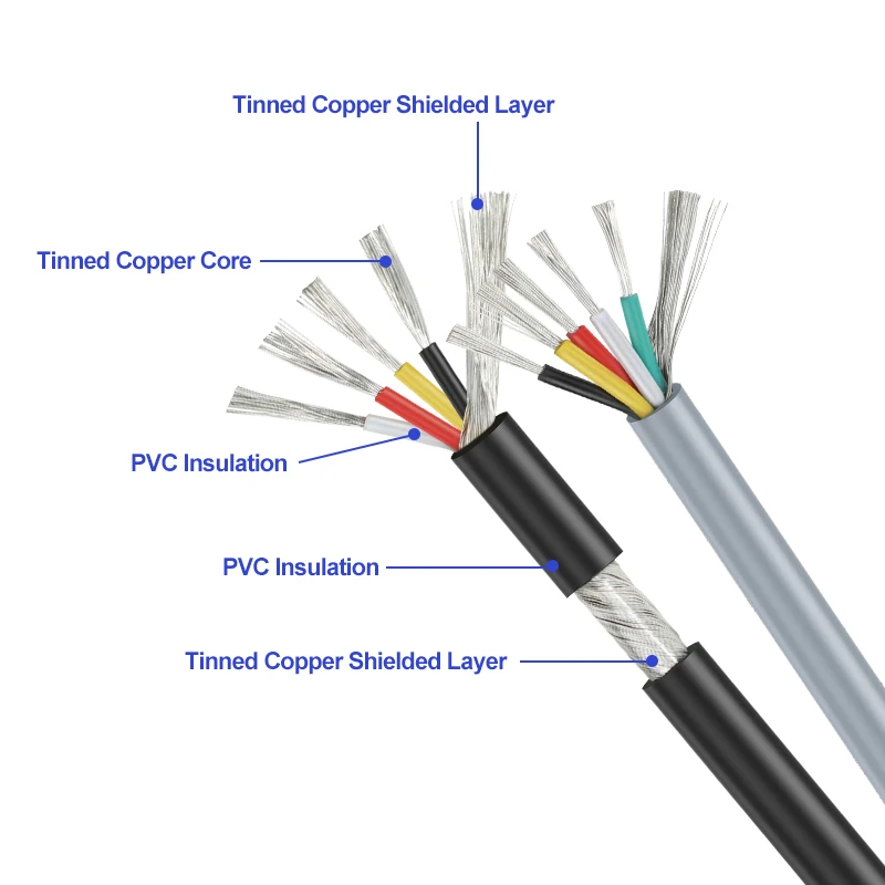 28/26AWG UL2547 Shielded Wire Signal Cable 2 3 4 5 6 7 8Core PVC Insulated Channel Audio Headphone Copper Control Shielding Wire