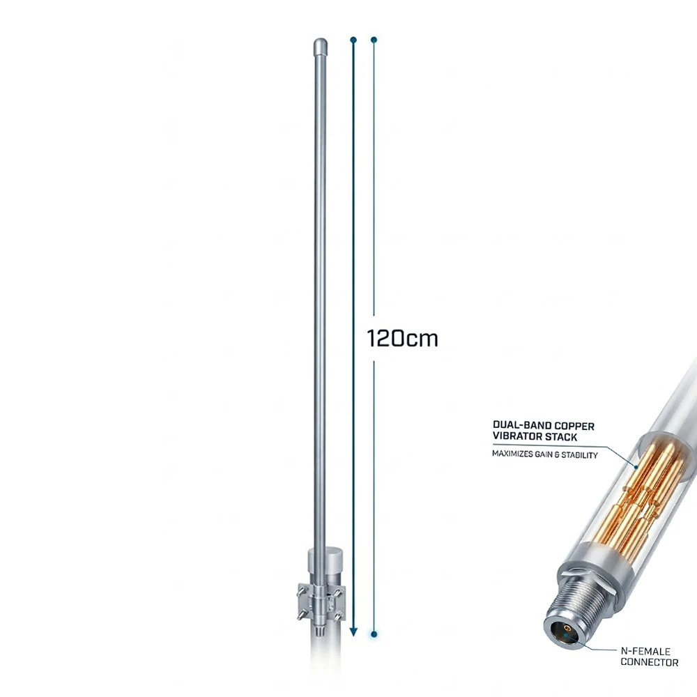 12dBi Omnidirectional Glass Fiber Antenna for 2.4GHz WiFi-High Gain,Ideal for Outdoor Roof Surveillance&Base Stations