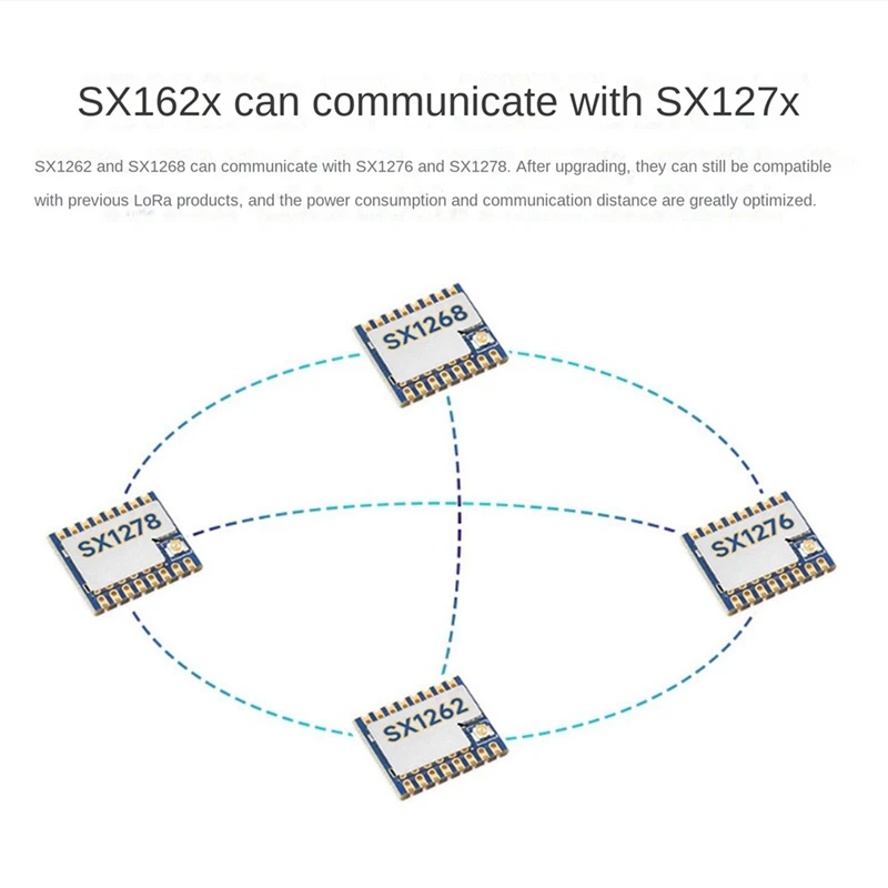 Modulo Waveshare Lora comunicazione remota SX1262 modulo Chip Lora Anti-interferenza per Sub Ghz