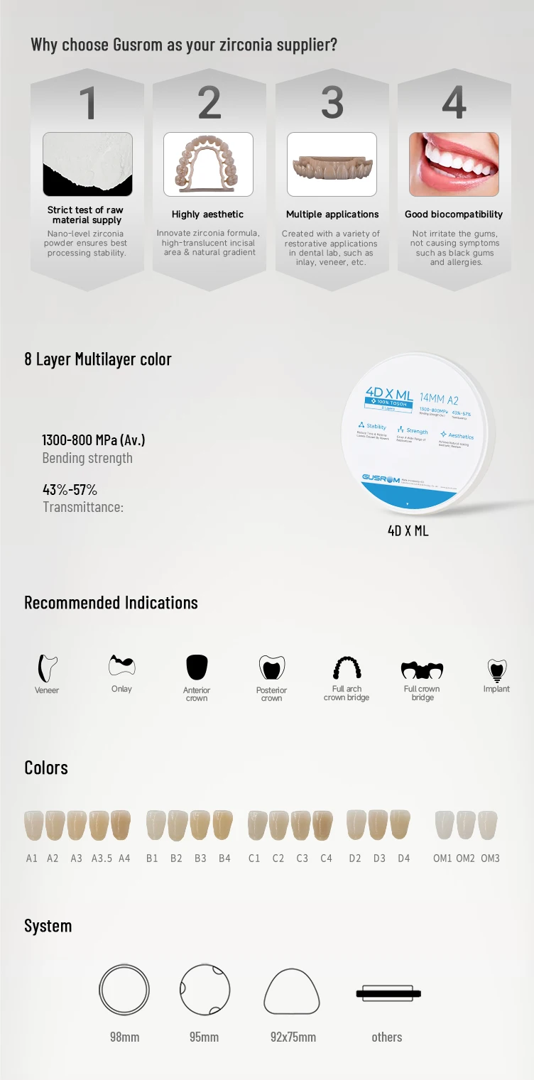 100% Tosoh GUSROM 4D-X ML Dental-Zirkonoxidblock 98X14mm Mehrschichtige Zirkonoxidscheibe für Dentallabor CAD/CAM Krone Brücke 1300–800MPa – Detail 7
