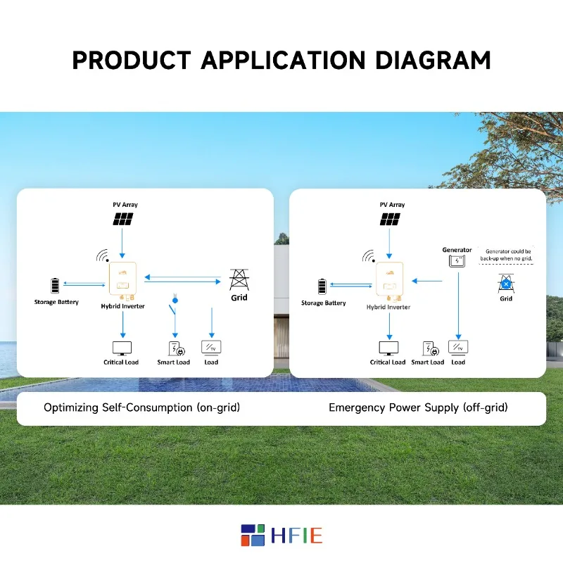 Hybrid Solar Inverter High Frequency 6kw Inverter 10kva For On-Grid Solar System 400v Lithium MPPT WiFi Home