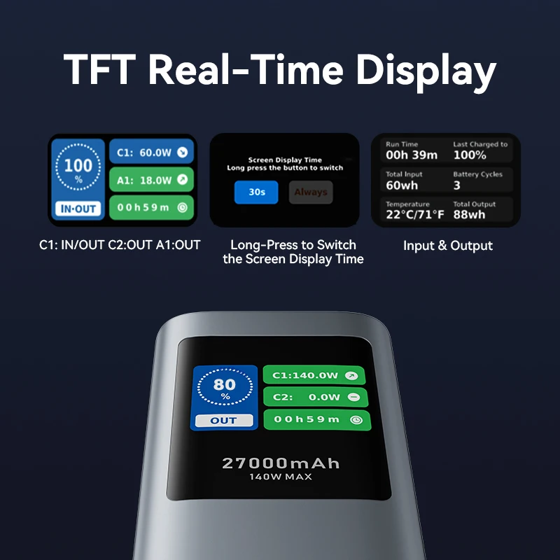 Vention RU 27000mAh 파워 뱅크 휴대용 140W PD 3.1 외장 배터리 파워뱅크 아이패드 노트북 맥북 프로 고속 충전용