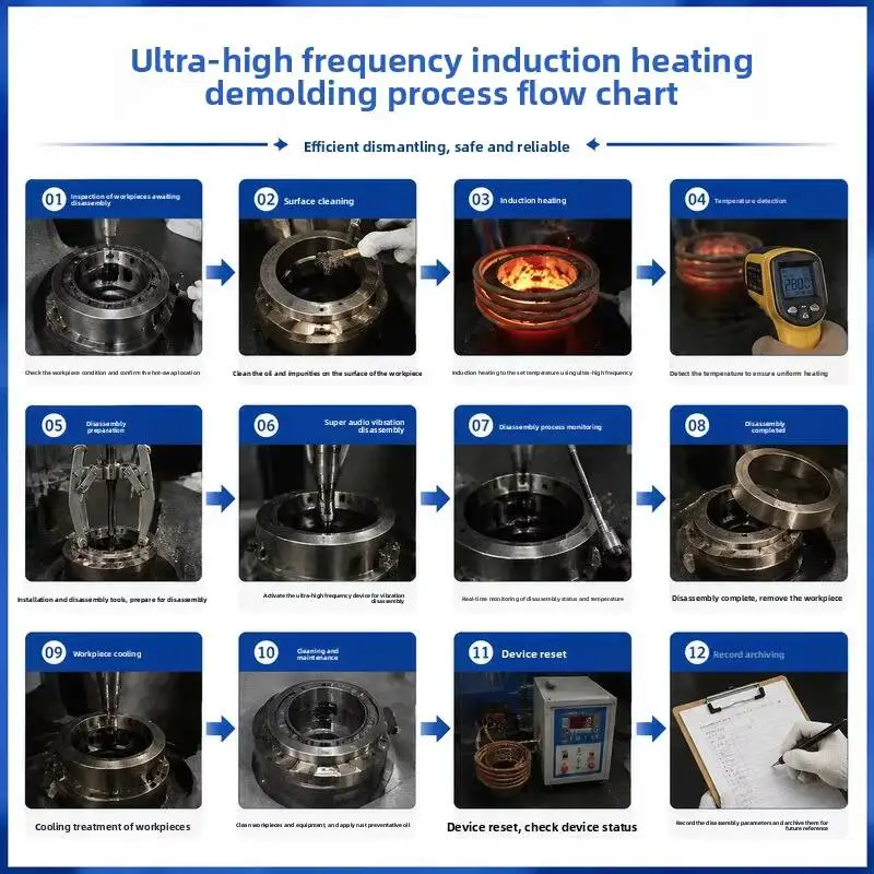 Pulley Tungsten Steel Timing Shaft, Motor Stator And Rotor Hot Disassembly Device Coupling Assembly Equipment