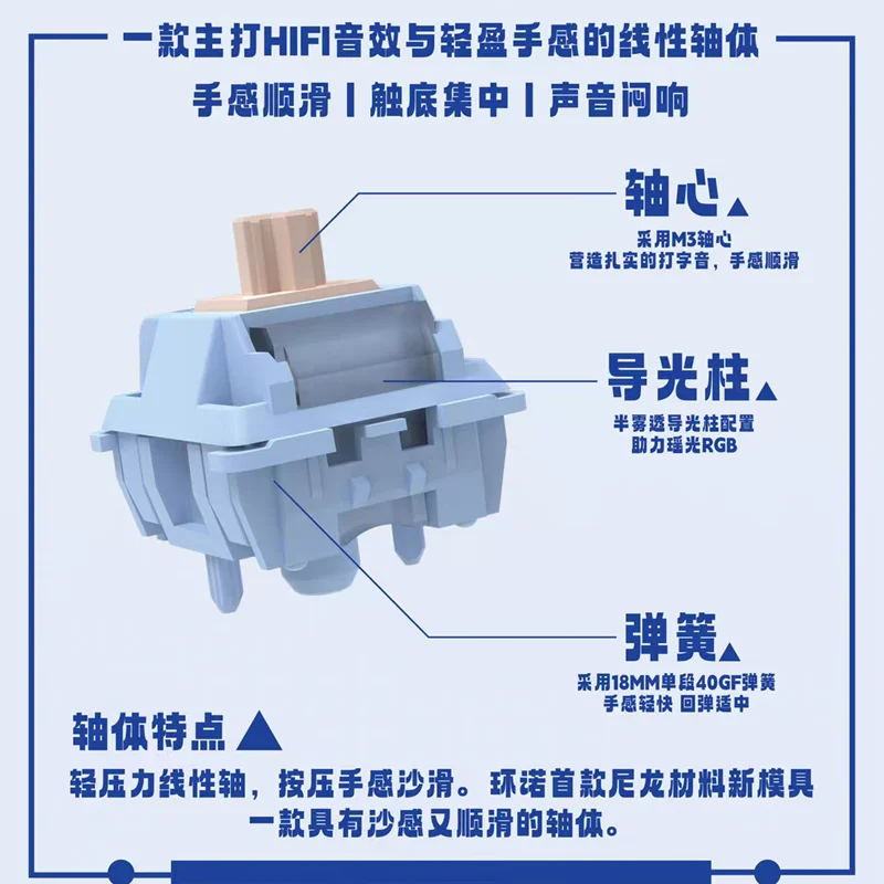 Huano Blue Dragon Switch Pressione luce lineare 5 pin Tastiera meccanica Interruttori MX Accessori per PC Lubrificazione di fabbrica hot swap