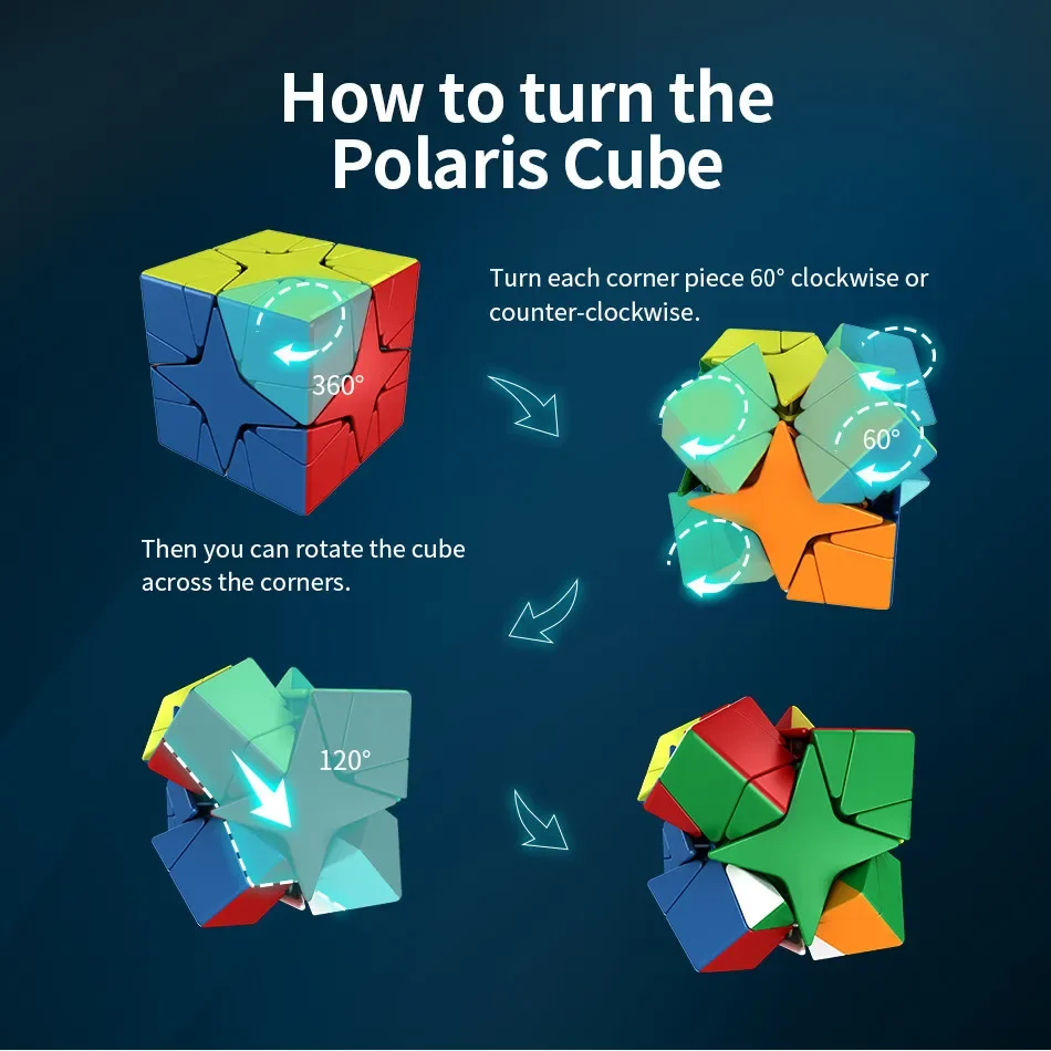 MoYu Polaris Cube MoYu Meilong Polaris Cube sin pegatinas Mofangjiaoshi rompecabezas mágico cubo juguete educativo para el aula