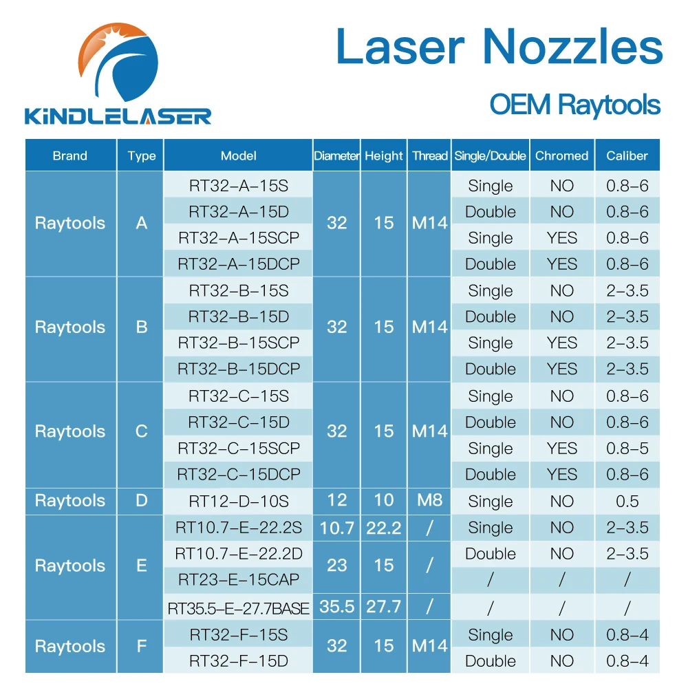 KINDLELASER Raytools C Type TQ Nozzles Dia.32mm H15mm Single/Double Layers Chrome-Plated Caliber 0.8-5.0mm For Cutting Head