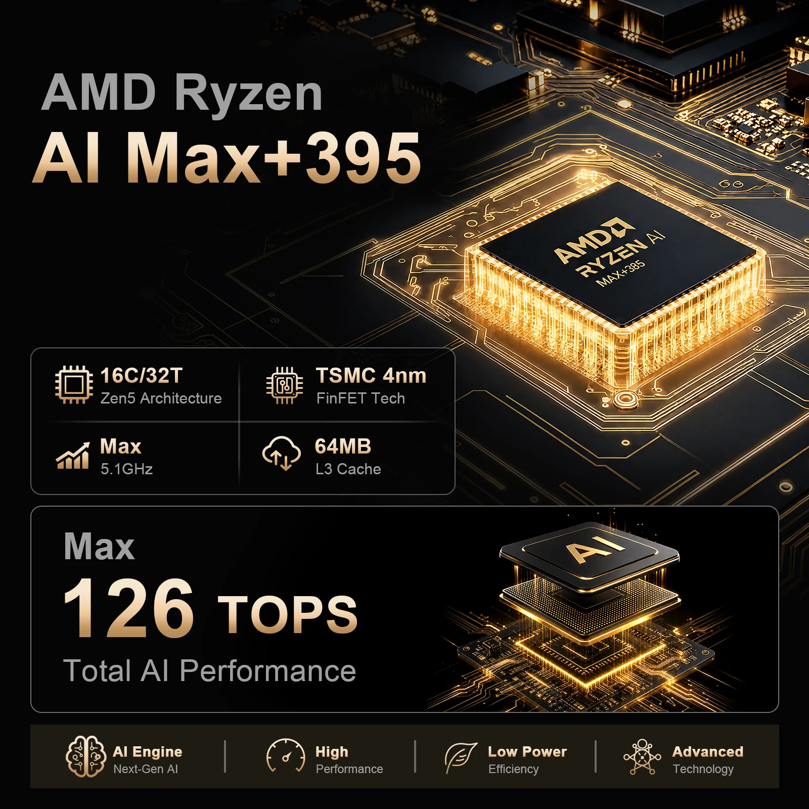 SZBOX BitPC B2 Mini PC AMD Ryzen AI Max+ 395 126 TOPS 128GB