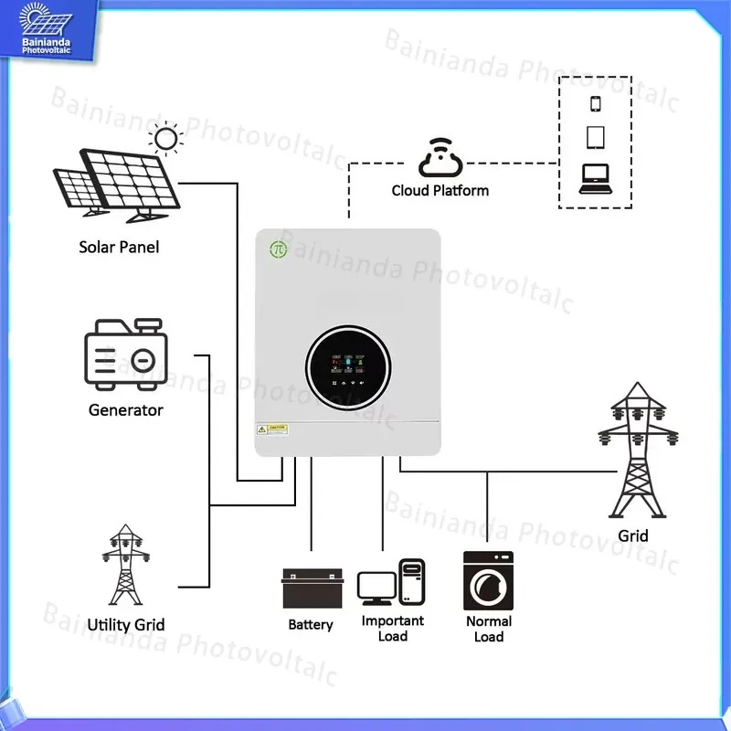 4200W 230V Hybrid Solar Inverter with 120A MPPT Charge Controller Grid Tie Off Grid Battery Backup Pure Sine Wave Inverter