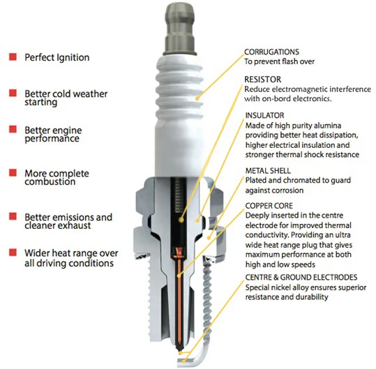 1 2 4 Stück Iridium-Motorzündkerzen EIX-CR9 FÜR CR9EK CR8EK CR9EIX CR9EVX CR9E CR9EIA-9 CR9EB CR9E PMR9B U27ESR-N IU27 IU24 CR8EIX – Detail 28